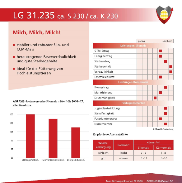 AGRAVIS LG31.235